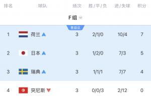 C罗世界杯直播_世界杯C罗免费实时高清直播_世界杯视频在线观看无插件