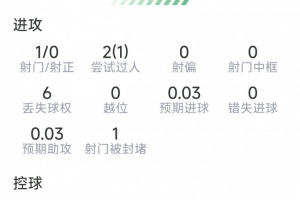 巴西vs挪威直播_巴西vs挪威免费高清直播_巴西vs挪威高清无插件