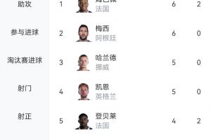 加拿大vs摩洛哥直播_加拿大vs摩洛哥现场直播_加拿大vs摩洛哥超清在线直播