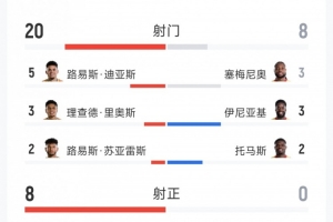 墨西哥vs英格兰直播_世界杯墨西哥vs英格兰直播_墨西哥vs英格兰高清无插件