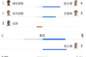 C罗世界杯直播_世界杯C罗免费高清直播_世界杯视频在线观看无插件