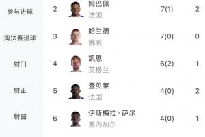 法国vs摩洛哥直播_法国vs摩洛哥赛事直播_法国vs摩洛哥高清无插件