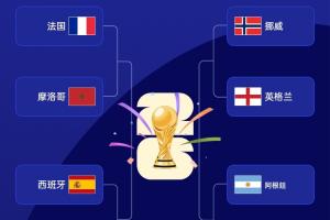 法国vs摩洛哥直播_世界杯法国vs摩洛哥在线观看_法国vs摩洛哥赛事直播