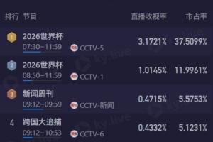 法国vs西班牙直播_世界杯法国vs西班牙在线观看无插件_法国vs西班牙现场直播